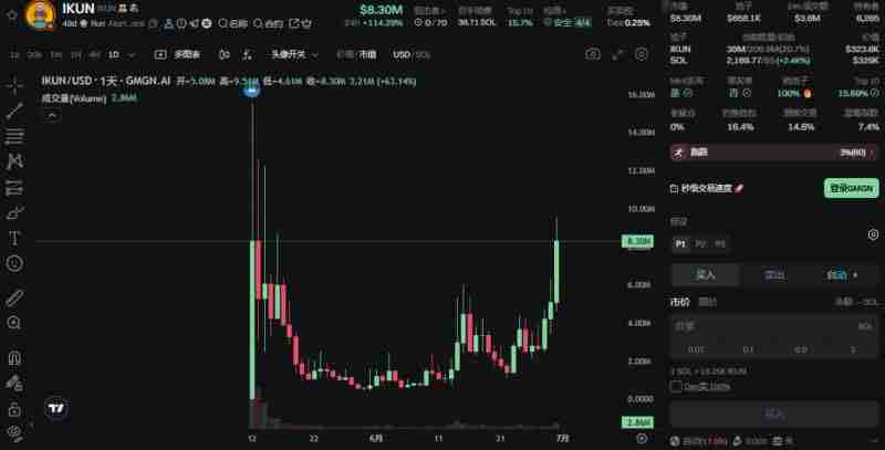 市场情绪复苏回暖!近期表现亮眼的Meme币盘点